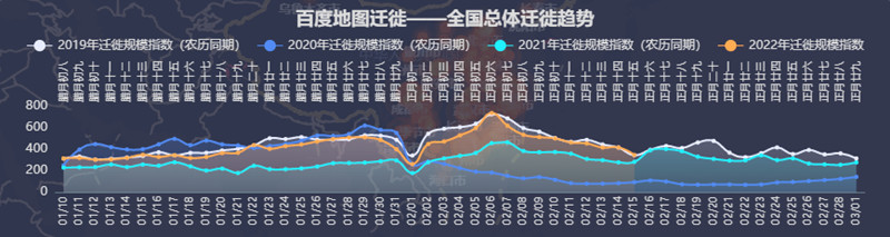 百度地图全国总体迁徙趋势