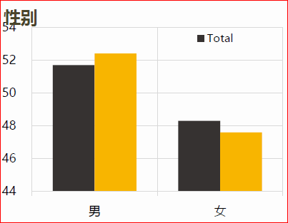 深圳北站男性旅客占比