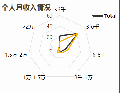 深圳北站旅客收入情况