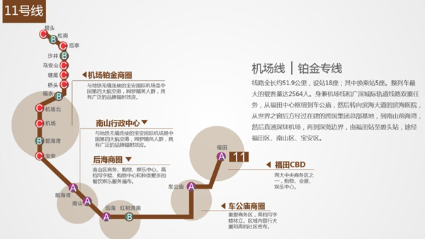 深圳地铁11号线路图