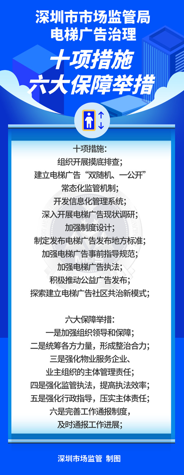 深圳市电梯广告监管措施及保障举措