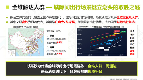 高铁广告价值