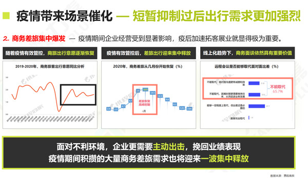 高铁广告价值