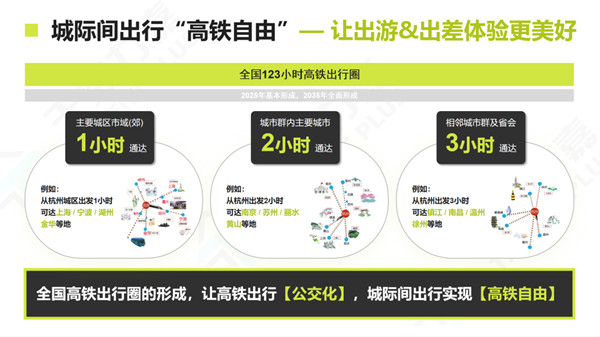 高铁广告价值