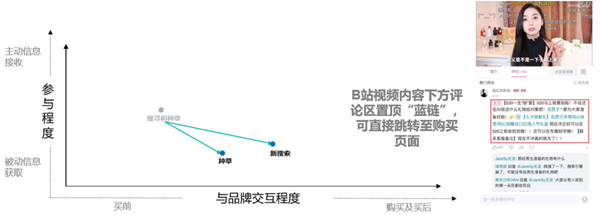 品牌交互度