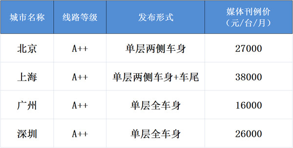 一线城市部分公交车身广告刊例价格