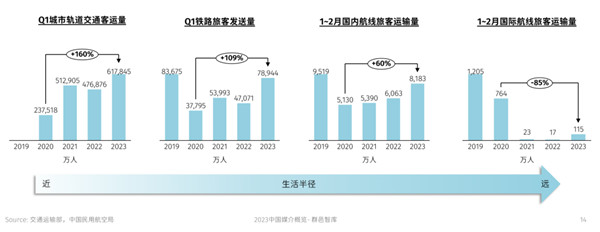 主流交通运输数据