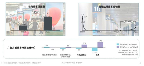 铁路和航空数据