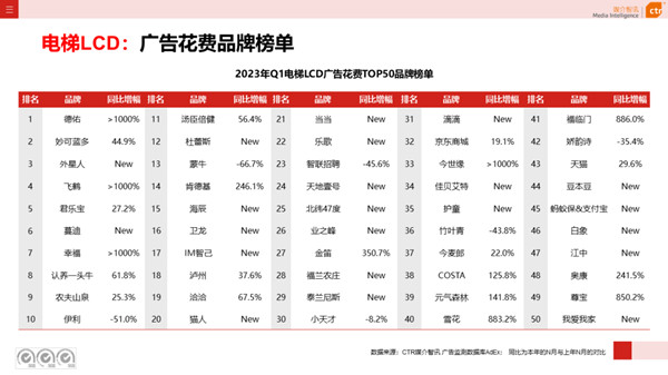 电梯广告品牌榜单