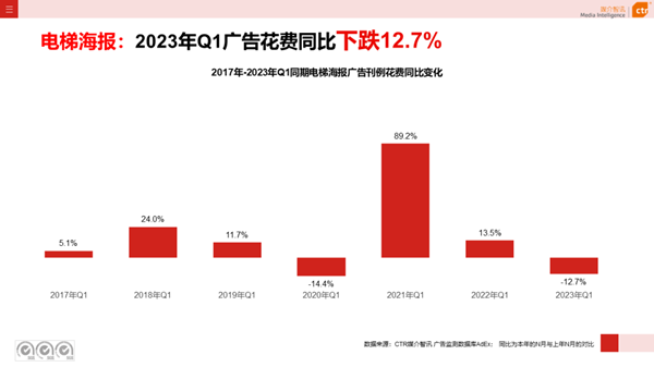 电梯海报广告