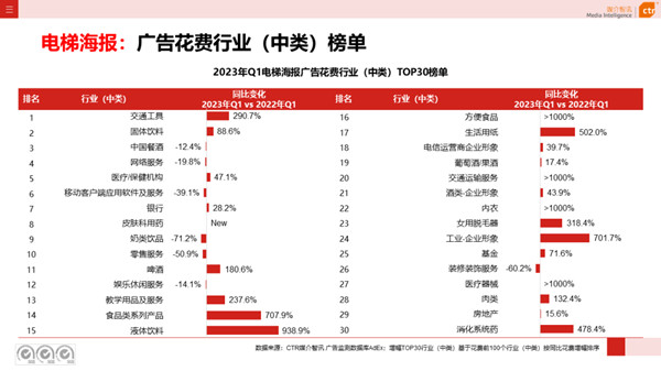 电梯海报广告榜单