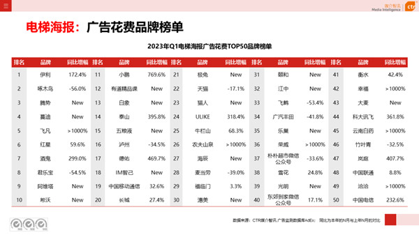 电梯海报广告品牌榜