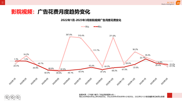 影院视频广告