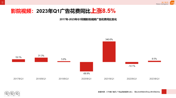 影院视频广告