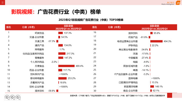 影院视频广告