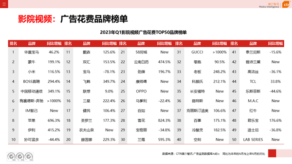 影院视频广告