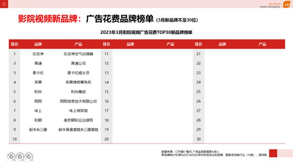 影院视频广告