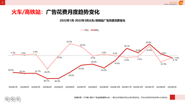 高铁广告