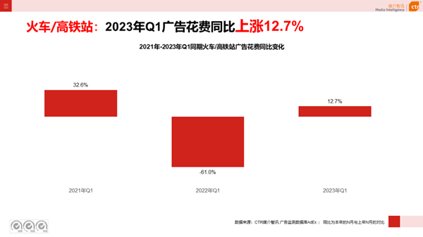 高铁广告