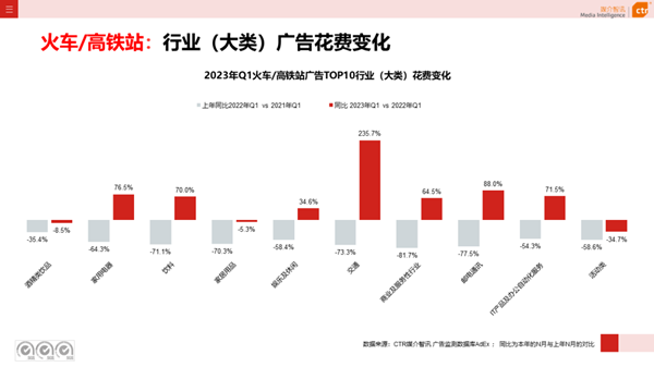 高铁广告