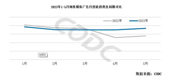 地铁广告投放趋势