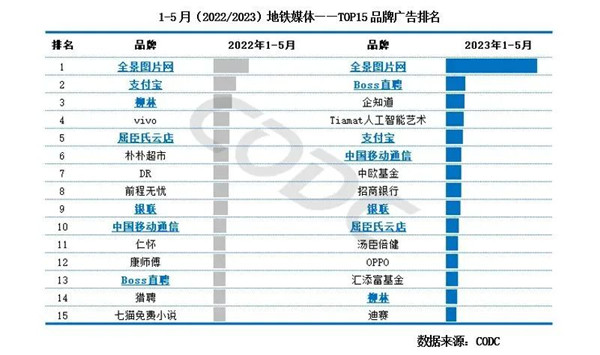 地铁广告投放品牌排行榜