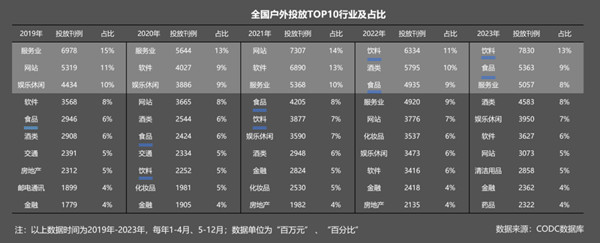 户外广告投放行业占比 户外广告投放行业占比