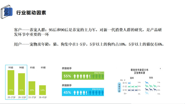 行业驱动因素