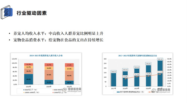 行业驱动因素