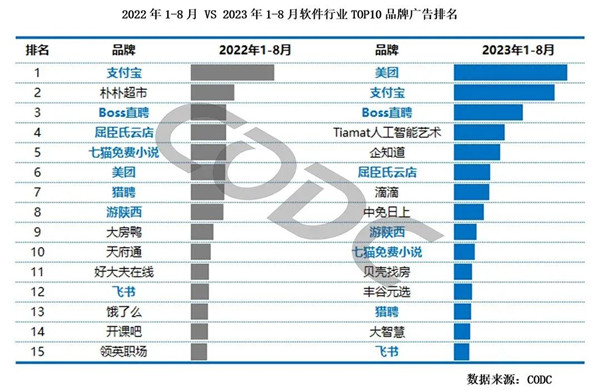 软件行业品牌广告排名前10