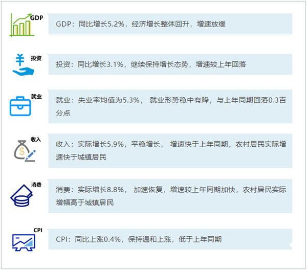 2023中国经济情况