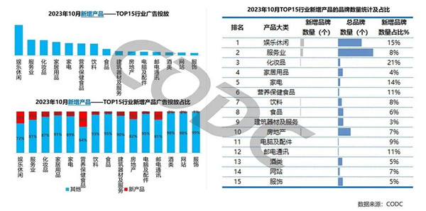 广告投放增长