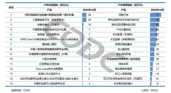 新产品广告排名