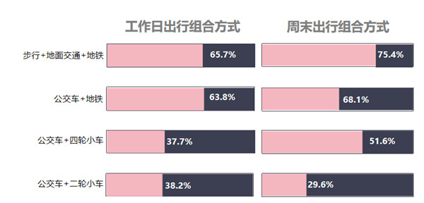 公交媒体价值评估报告