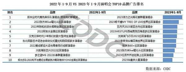 演唱会品牌广告排名