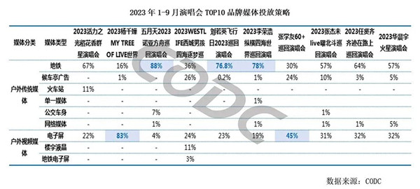 演唱会品牌媒体投放策略