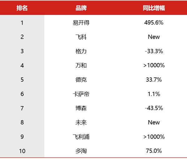 家电行业电梯广告