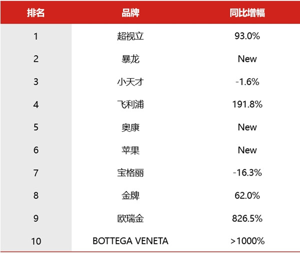 个人用品电梯广告