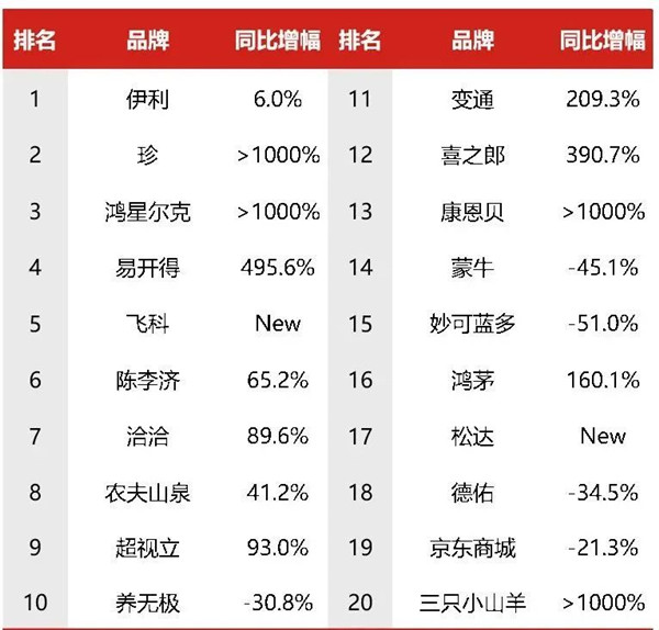 食品饮料电梯广告