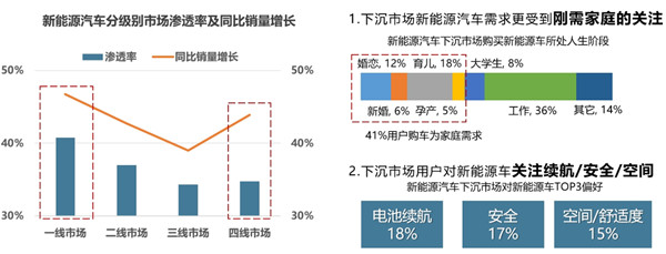 新能源汽车市场