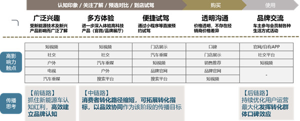 新能源汽车