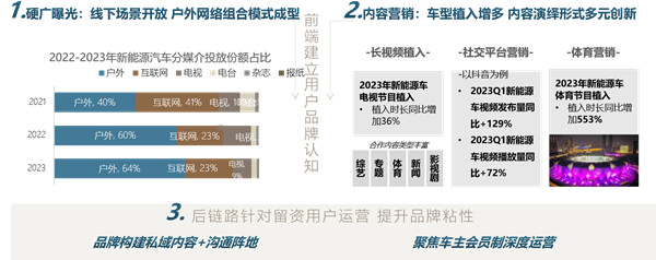 新能源汽车硬广曝光